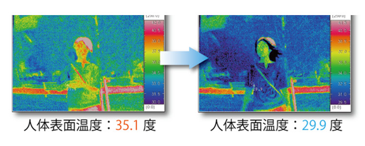 シェルター内体感温度サーモグラフィ